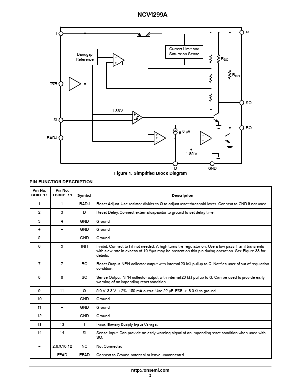 NCV4299A