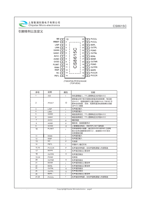 CS8615C