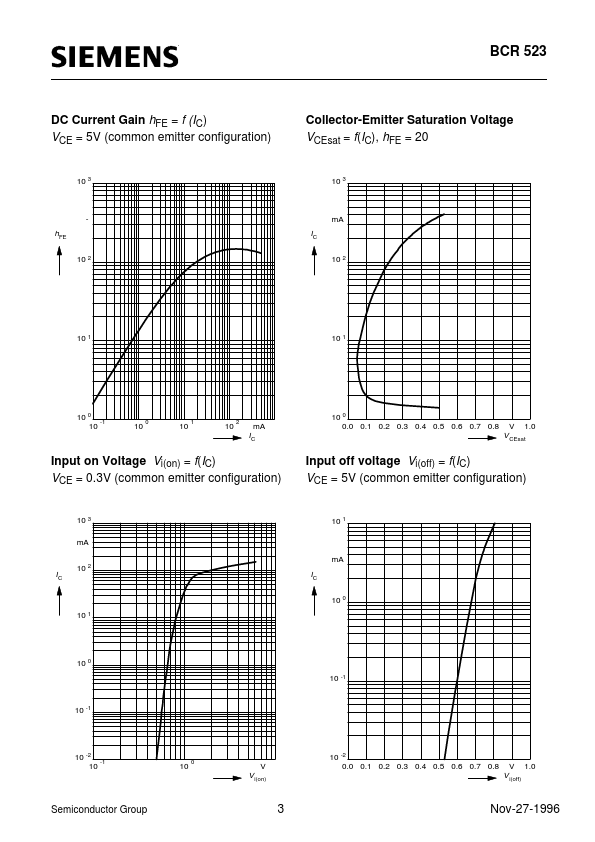 BCR523