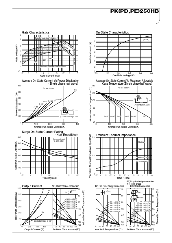 PE250HB160