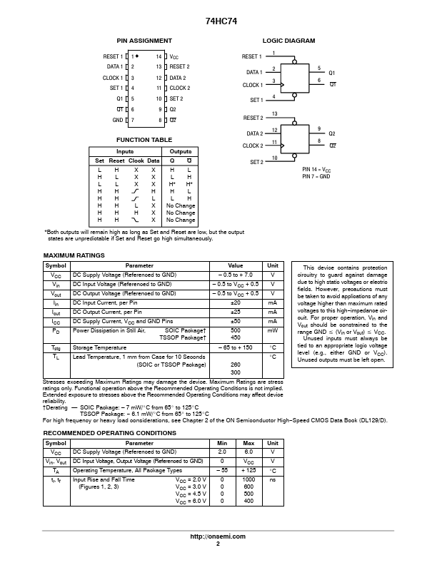 74HC74