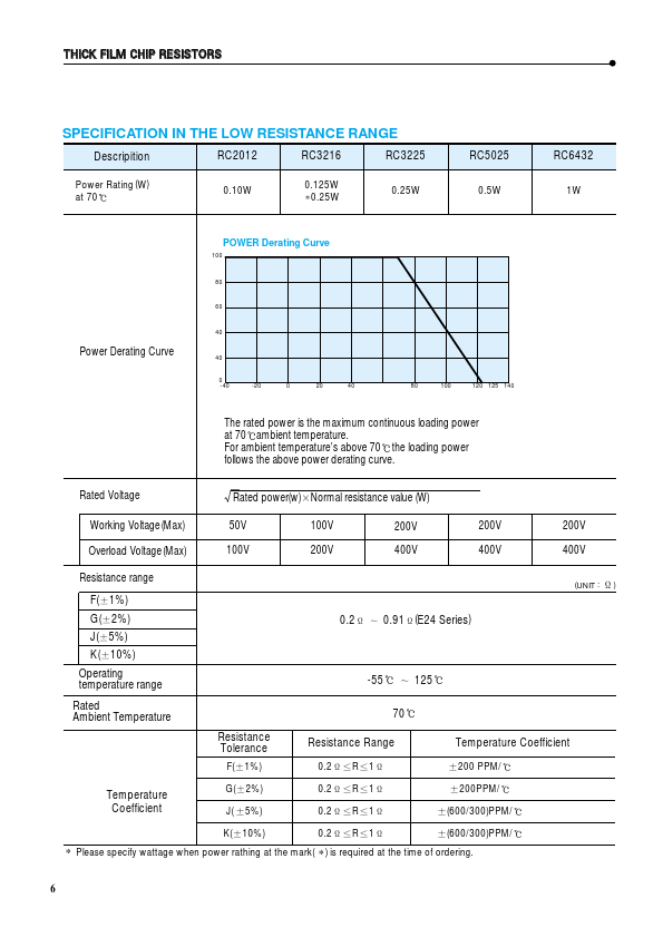 RC1005F100BS