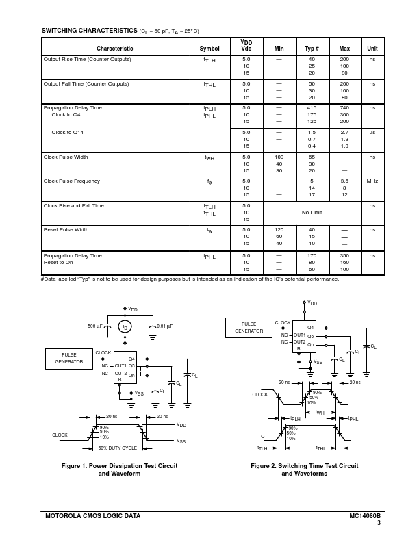 MC14060B