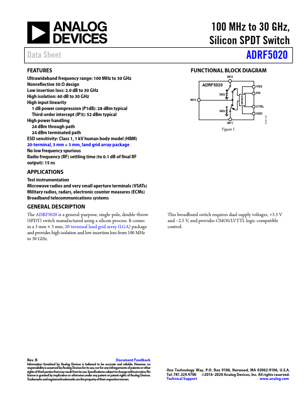 ADRF5020