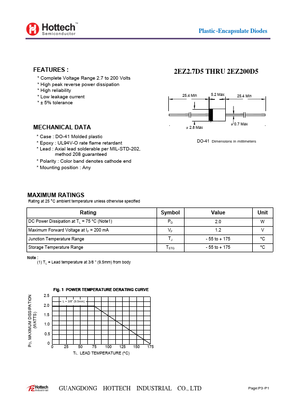 2EZ160D5