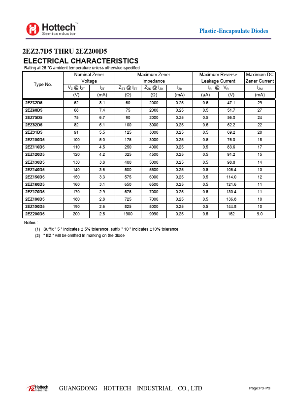 2EZ160D5