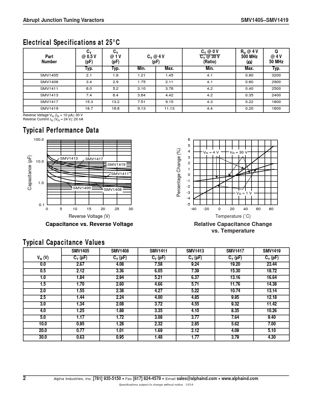 SMV1419-001