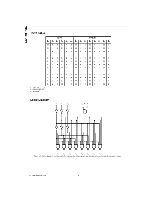 74VHCT138A