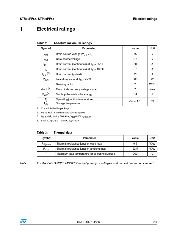 STP80PF55